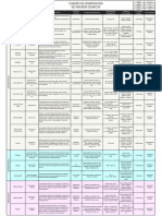 Cuadro de Dosificación de Insumos Quimicos - Rev. 01