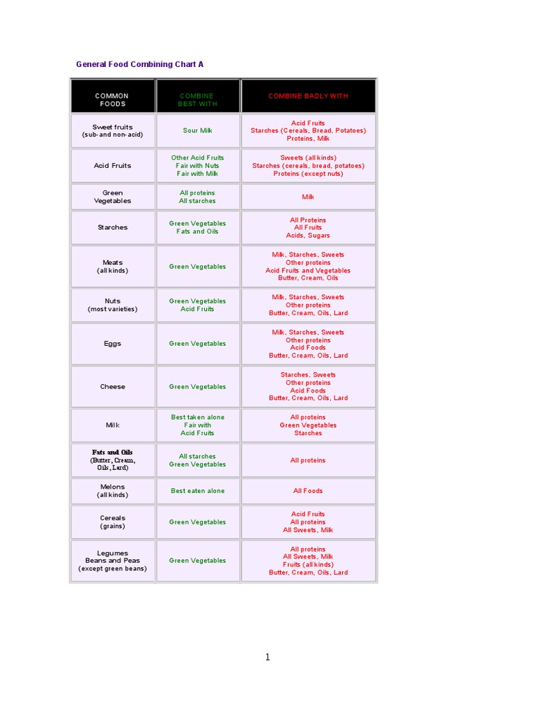 Food Combining Guide Chart | PDF | Cooking, Food & Wine