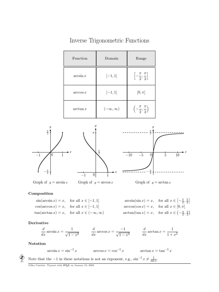 Inverse Trig PDF | PDF