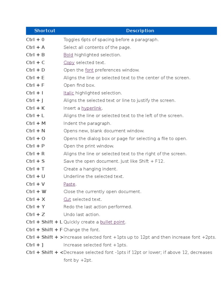 Keyboard Shortcut Ms. Word Control Key Input/Output