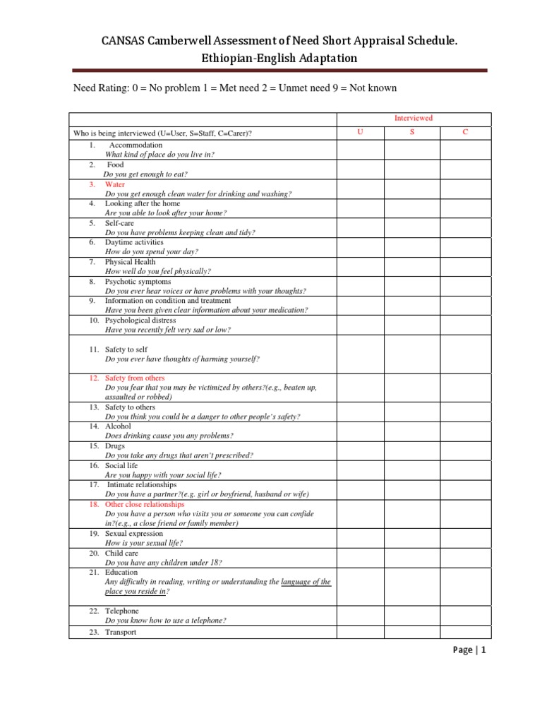 CANSAS Camberwell Assessment of Need Substance Abuse Psychiatry