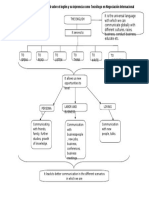 Evidencia 13 - Mapa Conceptual