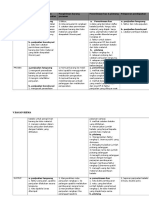 Bagan Skema Revisi 3