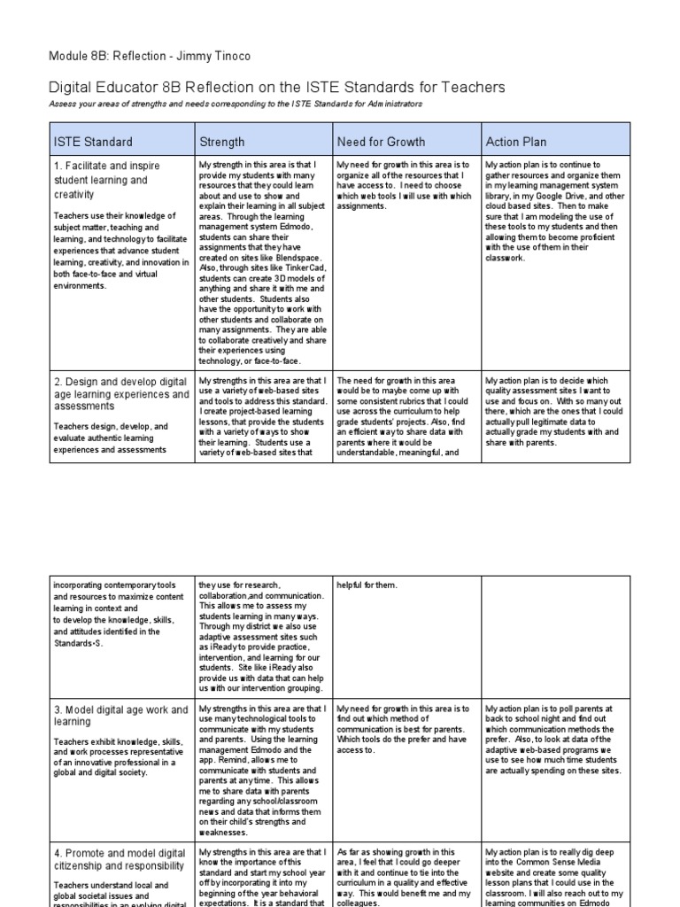 ISTE Standards Reflection for Educators | PDF | Educational Assessment ...