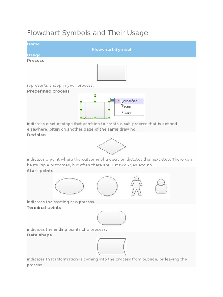 Flowchart Symbols and Their Usage | PDF | Computer Programming ...