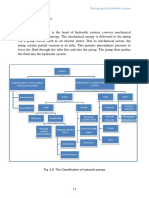 Hydraulic Pumps PDF