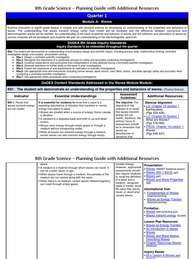 8th Grade Science: Waves Module Guide | PDF | Electromagnetic Spectrum ...