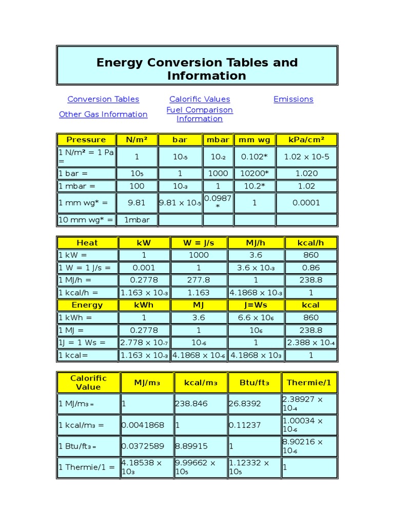 energy-conversion-table-pdf