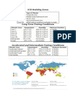 Stability Zones of World