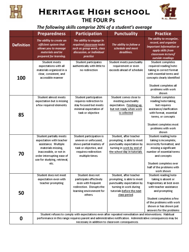 Nonacademic Grading Scale | PDF | Classroom | Cognition