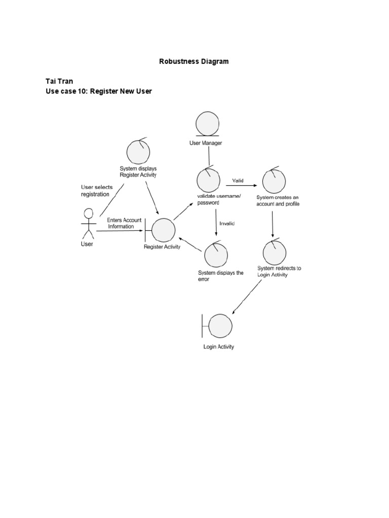 Robustness Diagram Tai Tran Use Case 10: Register New User | PDF