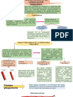 Farmacología de La Coagulación.