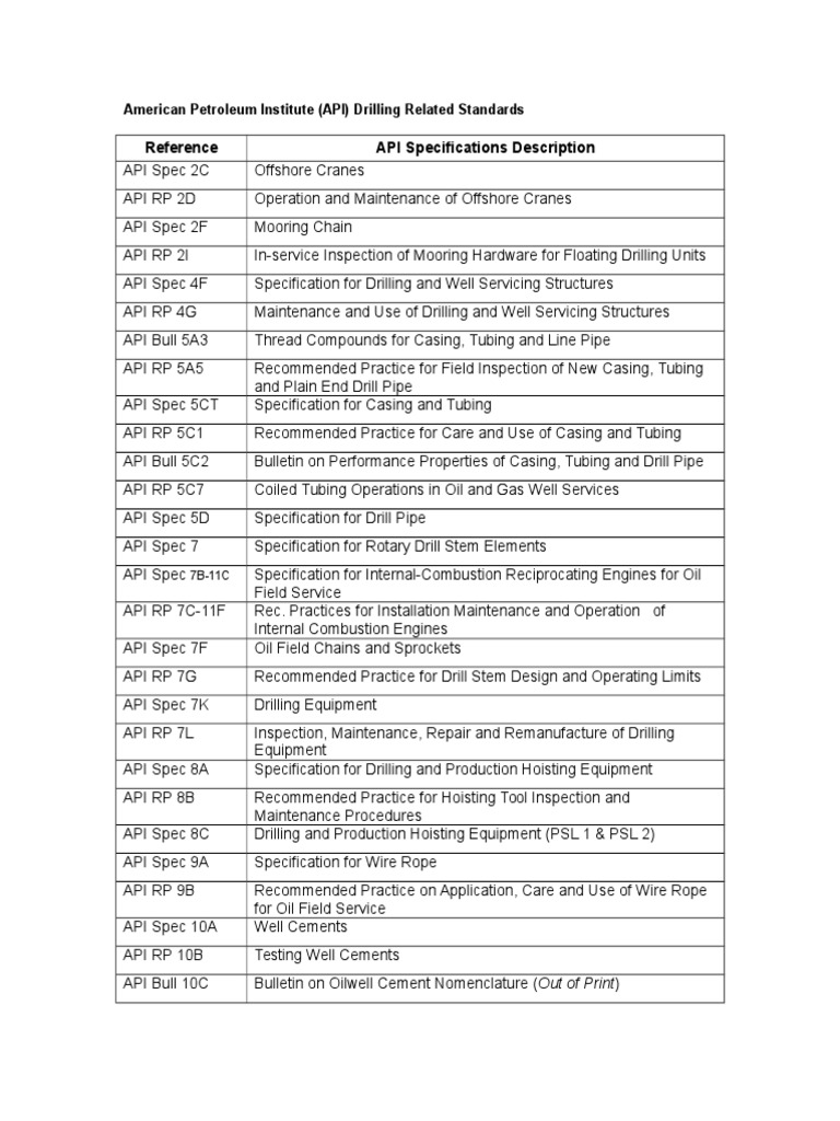 API Drilling Related Standards From API Oil Well Pipe (Fluid