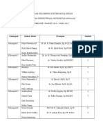 Daftar Kelompok Dokter Muda Bedah (Preseptor) Jumlah Pertemuan