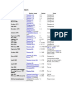 Windows Timeline of Releases