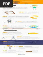 10 causas de acidentes com energia elétrica