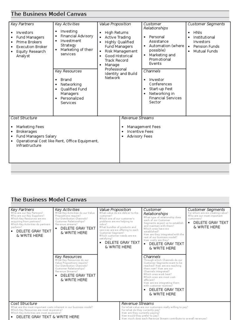 Business Model Canvas Hedge Fund