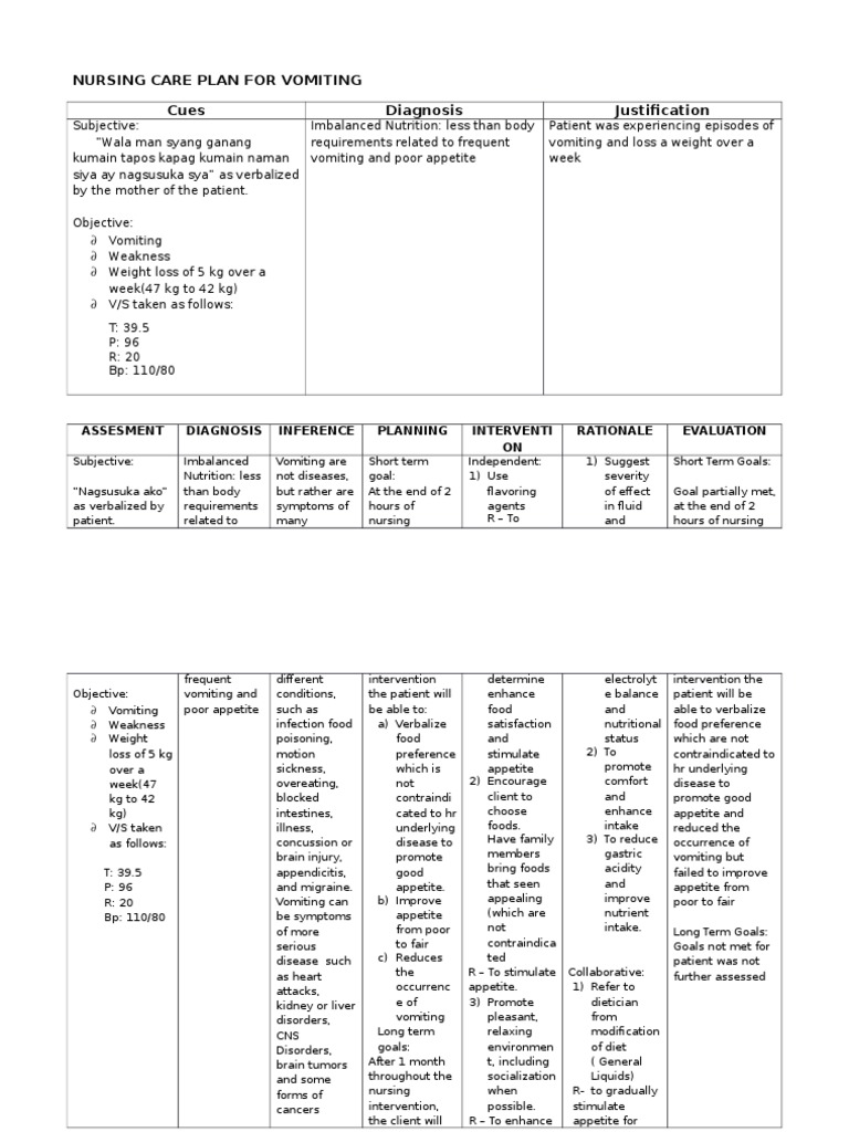 Nursing Care Plan for Vomiting Appetite Vomiting