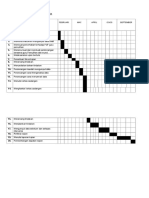 Carta Gant Pelaksanaan Tindakan