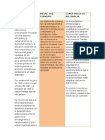 Convenio Sobre Diversida Biologica