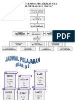 Struktur Organisasi Kelas