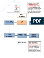 Sifat Nafsiyah dan Sifat Salbiyah