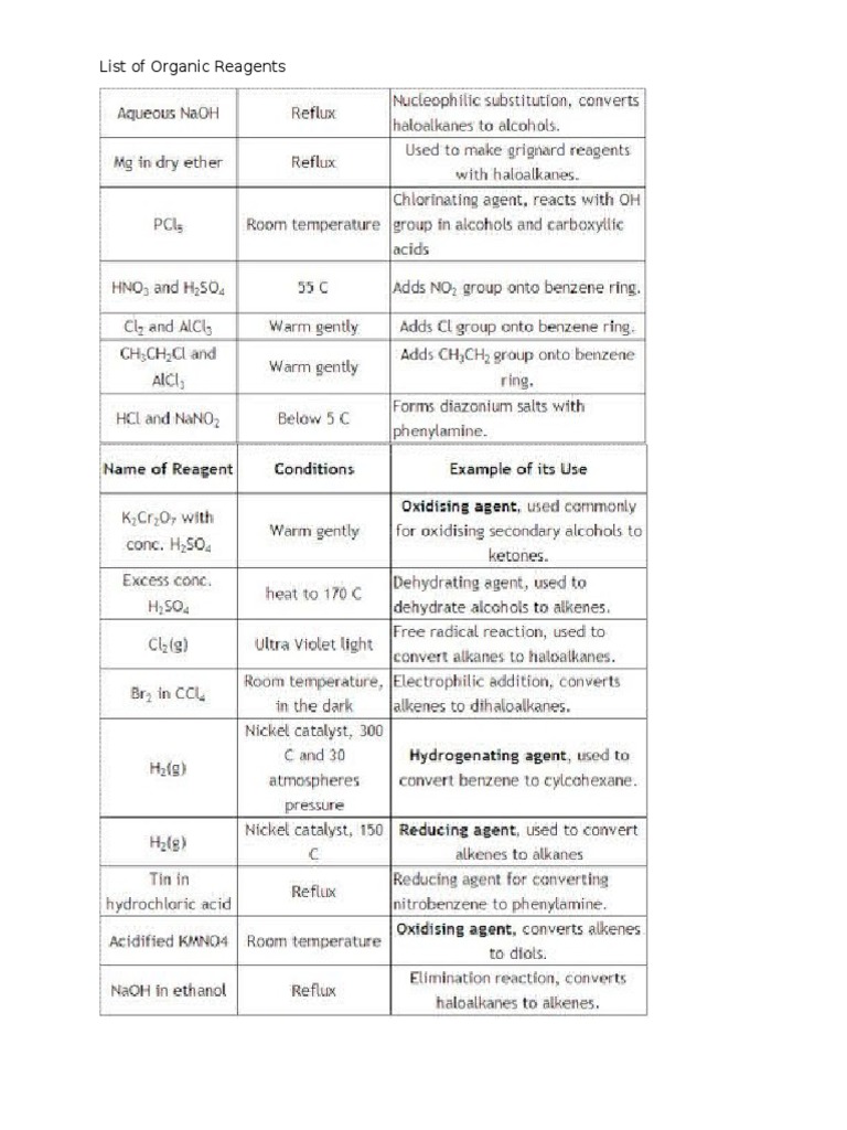 List of Organic Reagents PDF
