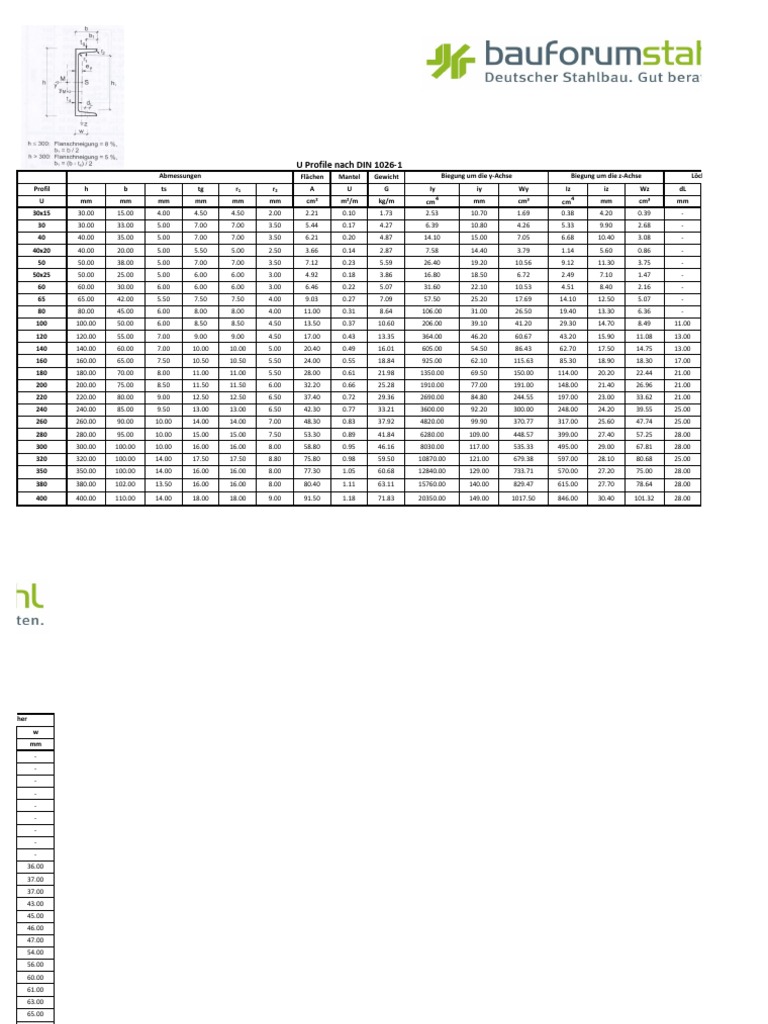 UPN Channel PDF | PDF | Home & Garden | Technology & Engineering