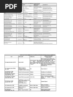 Cheklist for Filing Labour Returns 786