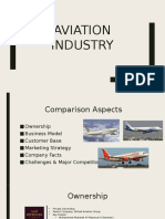 Aviation Sector India