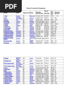 Silabus Dasar Desain Grafis