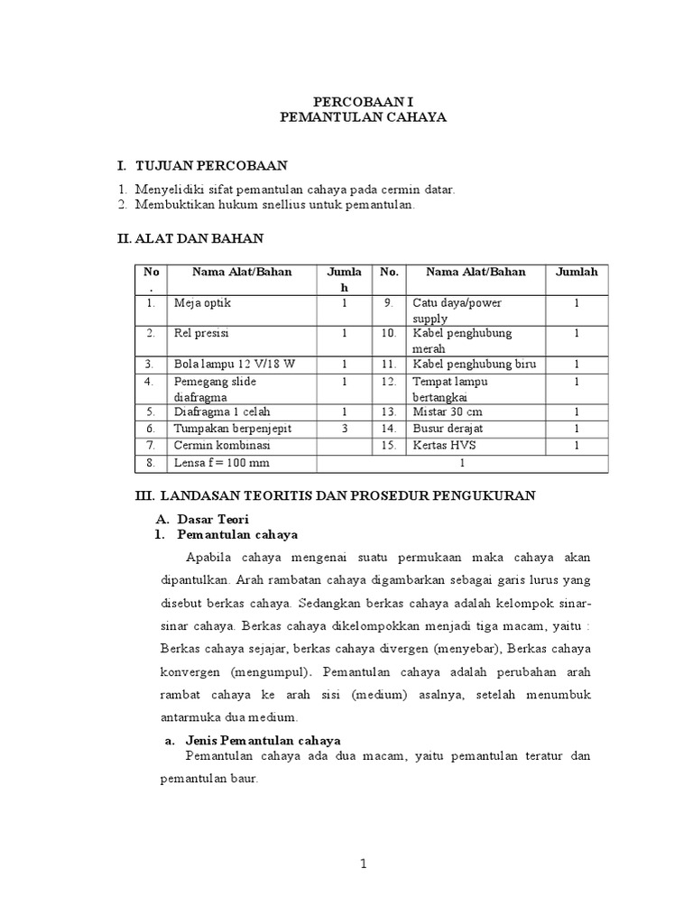 Laporan Praktikum Optik