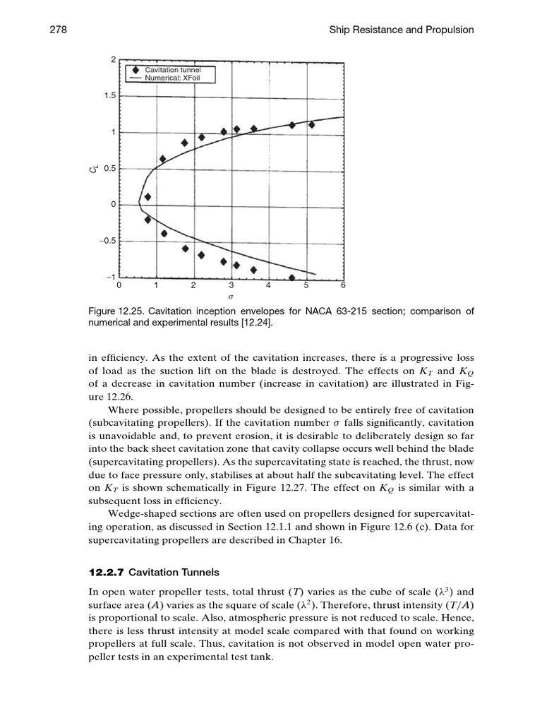 Figure 12.25. Cavitation Inception Envelopes For NACA 63-215 Section ...
