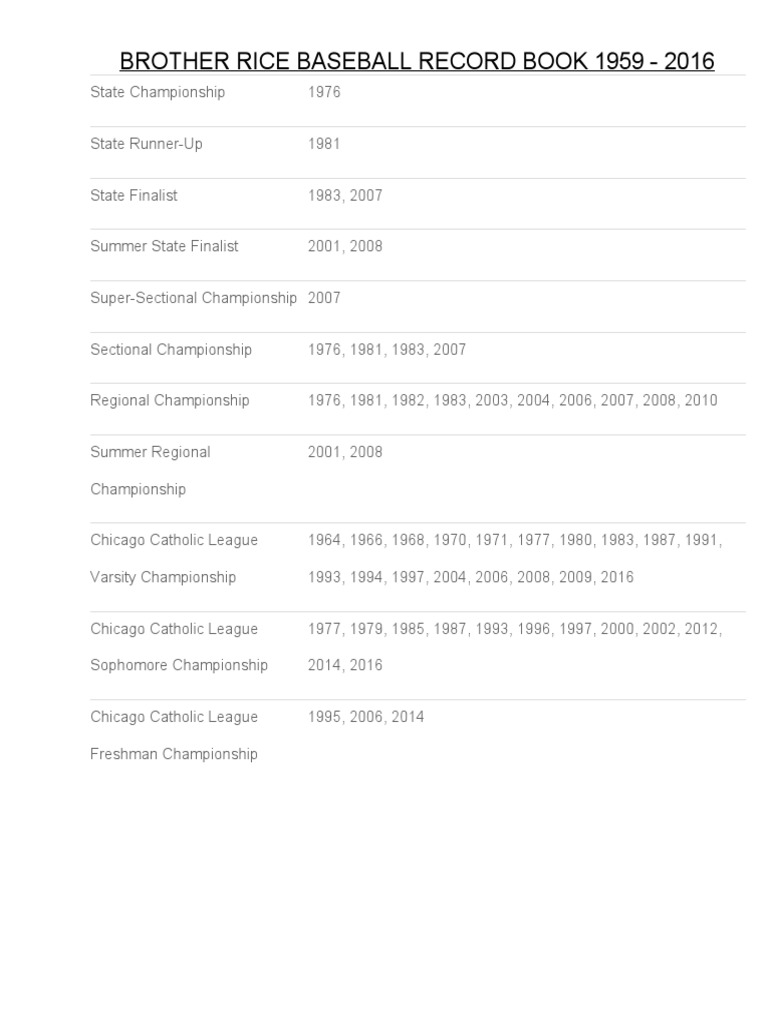 Brother Rice Baseball Record Book Updated August 2016 PDF