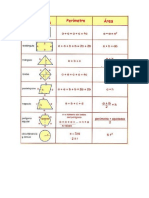 Formulario de Area y Perimetro