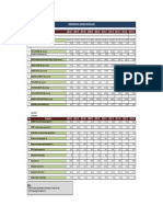 HMCL Financials at a Glance1