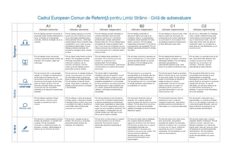 Europass - European Language Levels - Self Assessment Grid PDF | PDF
