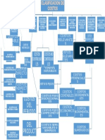 Sistemas de Costos Mapa Conceptual