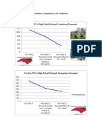 copy of attachment l incidences suspensions and attendance