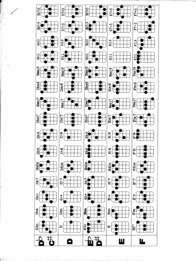 Acordes Cuatro Venezolano PDF