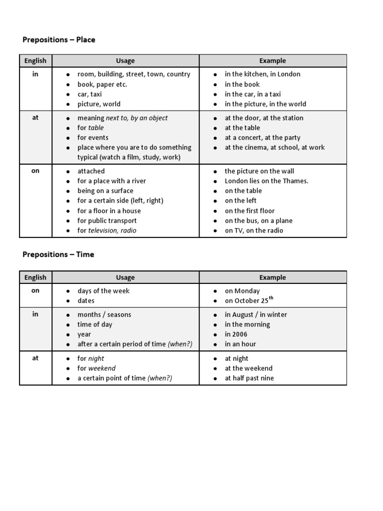 Prepositions of Place and Time Explained | PDF | Art