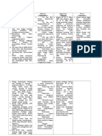 Analisa SWOT - Azri