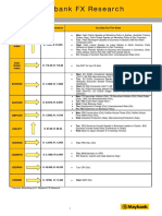 Maybank FX Tech Weekly for the Week of 4 Nov 2013