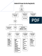 Carta Organisasi Kurikulum Sekolah 2014