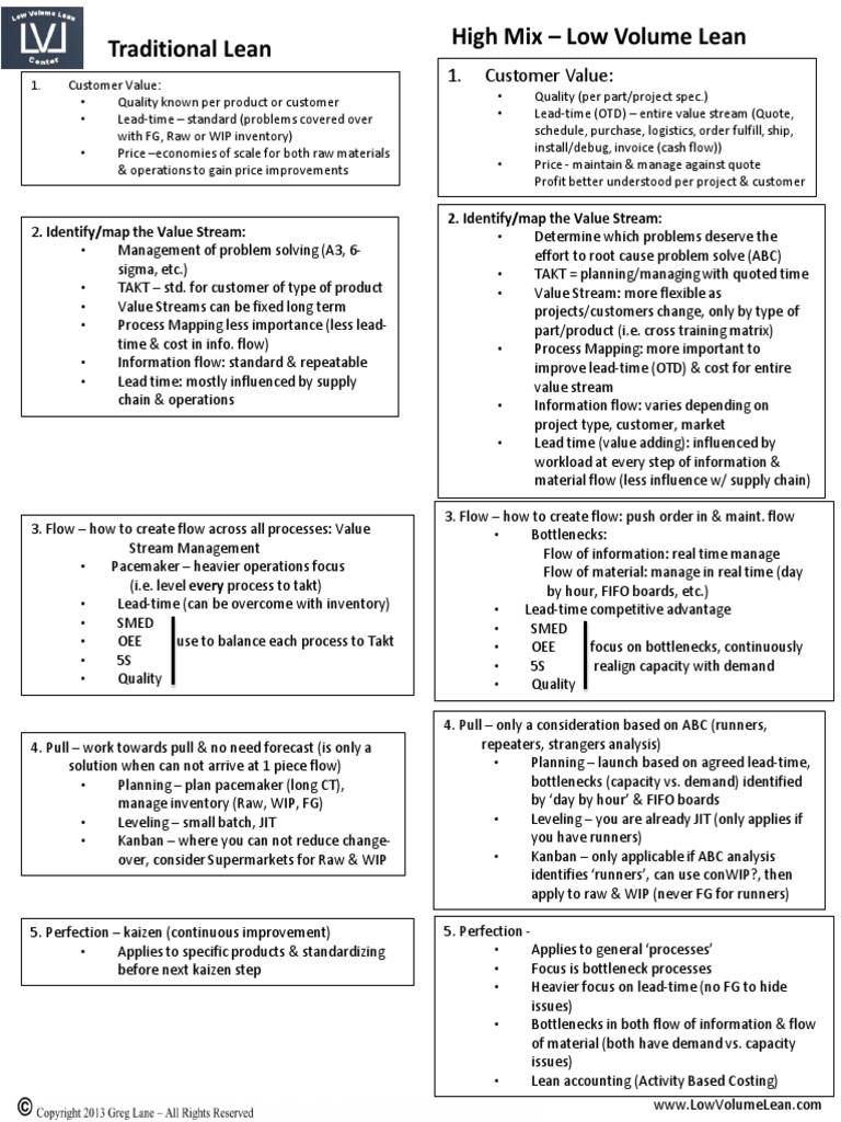 High Mix Low Volume Lean Strategies | PDF | Lean Manufacturing | Inventory
