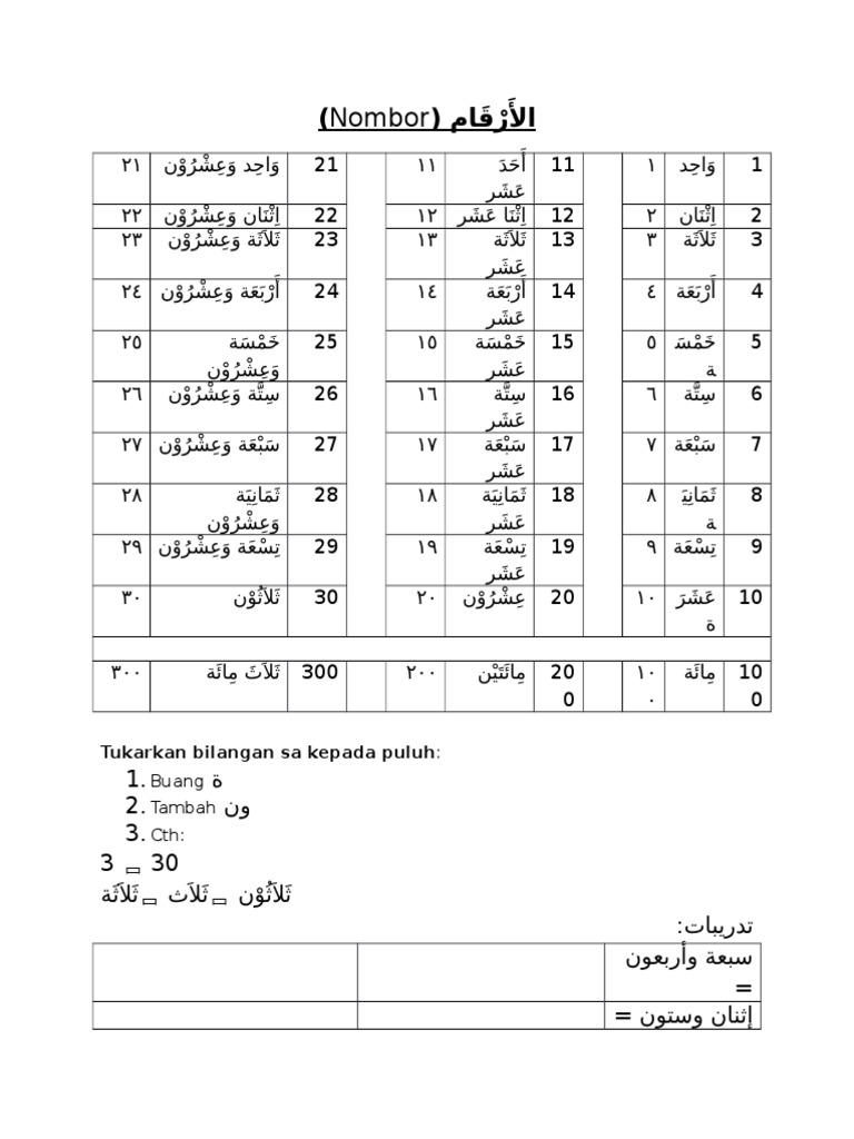 Nombor Dalam Bahasa Arab