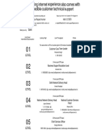 Escalation Chart Spectranet