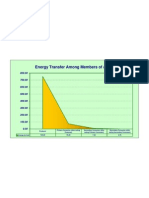 Energy Transfer Chart 1