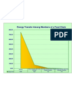 Energy Transfer Chart 1