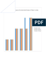 Effect of Calcium Propionate On The Surface Mould Formation of "Bahulu" Vs Weeks